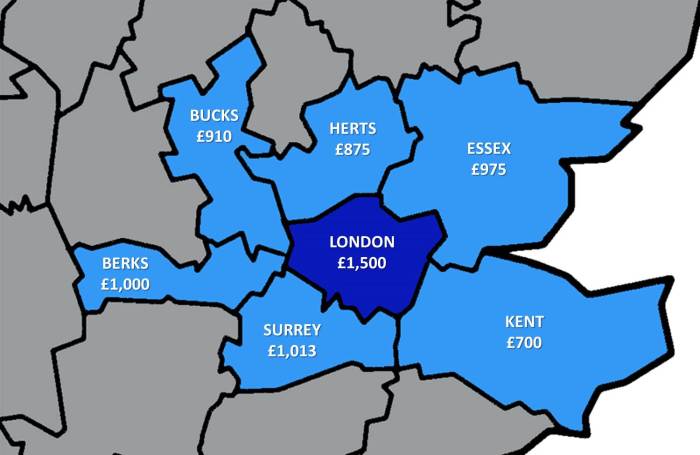 Houses for rent london